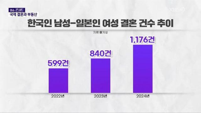 “한국선 결혼 포기했어요”…신혼집 부담에 일본행?...jpg