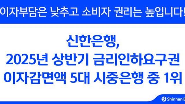 신한은행, 상반기 금리인하요구권 이자감면액 5대 시중은행 중 1위