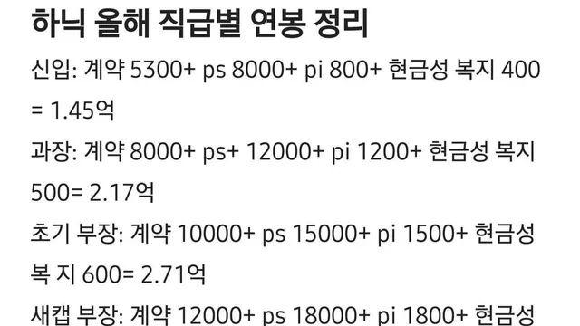 역대급 대박 터진 하이닉스 올해 연봉