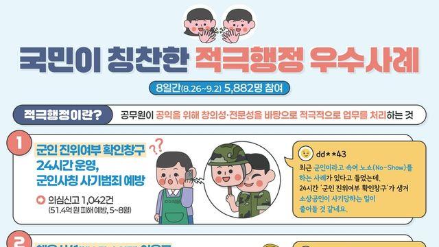 국민이 뽑은 적극행정 1위는…노쇼 방지 '24시간 군인여부 확인'