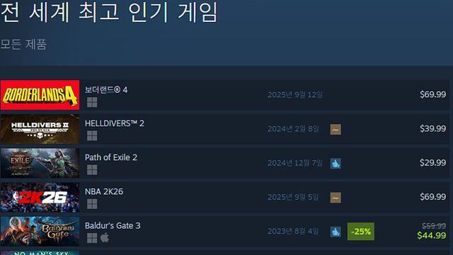[오늘의 스팀] 시대 오가는 공포 신작 ‘크로노스’ 호평