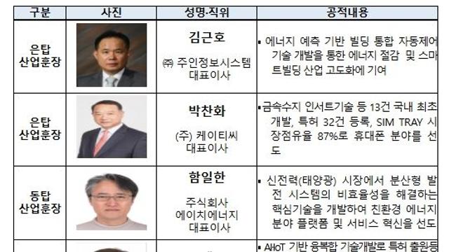 중소벤처기업부, 인공지능(AI) 기반의 중소기업 혁신제품, 세계에 선보이다