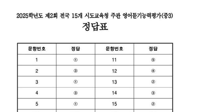 중3 영어듣기평가 '정답' 공개