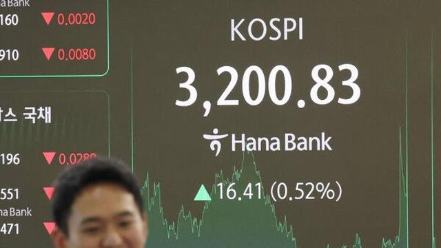코스피, 미 금리 인하 기대에···사흘째 올라 3200대 마감