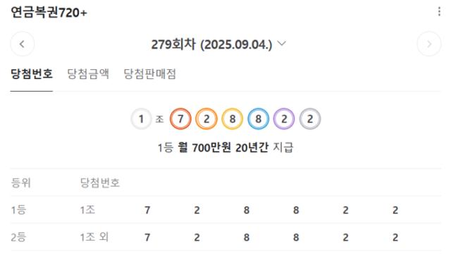 연금복권720당첨확인 추첨시간 279회 1등당첨번호 발표