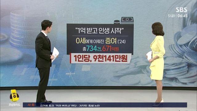태어나자마자 '억대 재산' '건물주'…'0세 증여' 확 늘었다.jpg