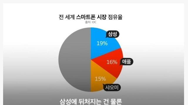 역대 최대 위기 맞았다는 애플 상황