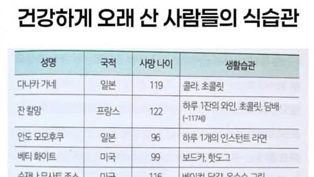 건강하게 오래 산 사람들의 습관 