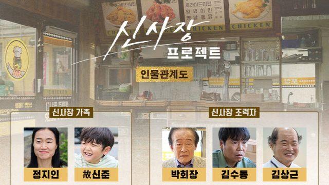 '신사장 프로젝트' 한석규 과거는?…인물관계도 공개