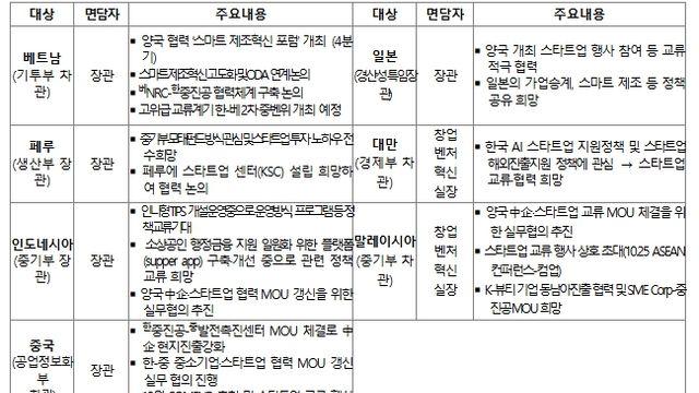 중소벤처기업부 한성숙 장관, APEC 중소기업 장관회의서 글로벌 협력 행보 강화