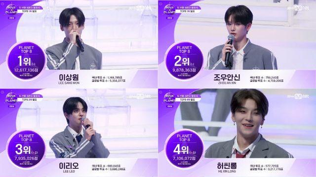 '보이즈2플래닛' 생존자 24명 발표…1위 참가자는 이상원