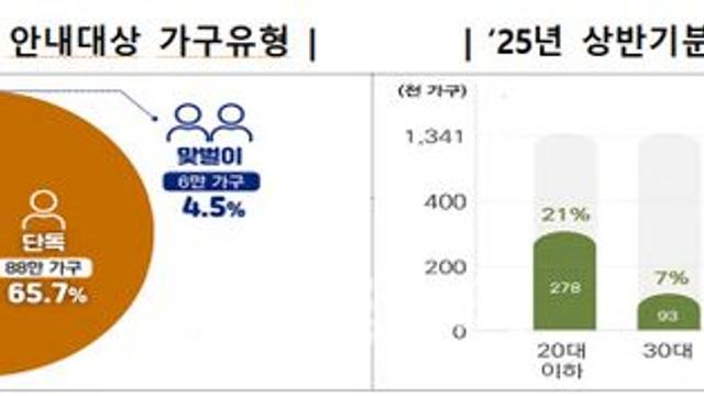 ‘최대 155만원’ 상반기 근로장려금, 70대 이상에 쏠린다[세금GO]