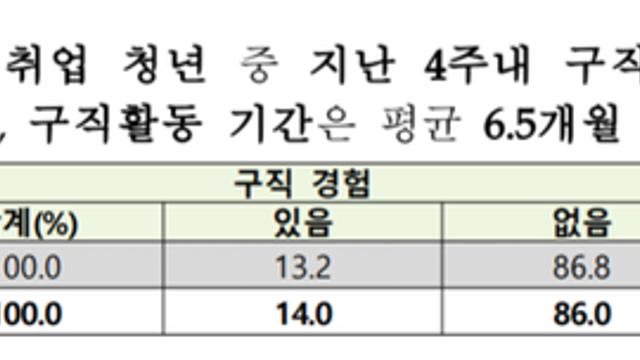 '쉬었음 청년' 문제가 생각보다 심각한 이유.txt