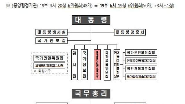 행정안전부, 정부조직 개편방안 발표