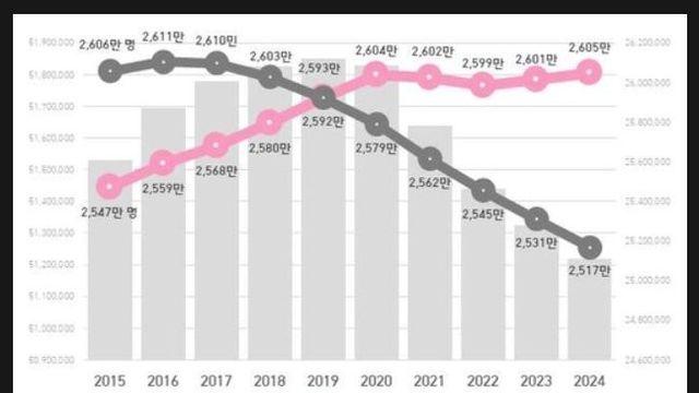 대한민국 지방이 망하고 있다는 증거