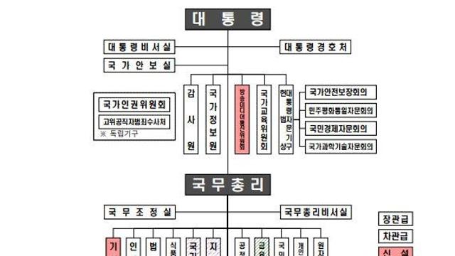 여성가족부 개편안에 가려져서 놓치는 부분 