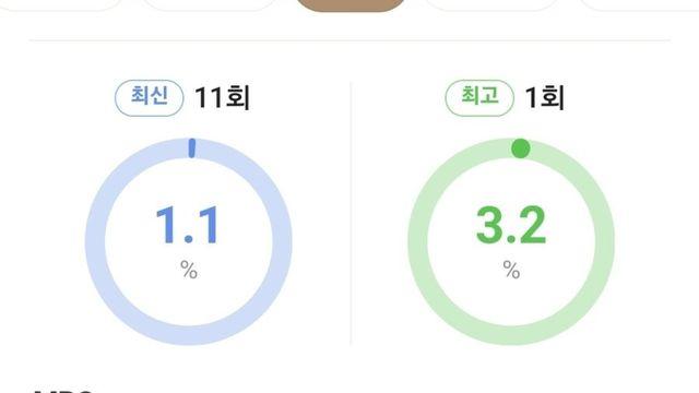 이보영 이번 드라마는 완전 폭망했네요