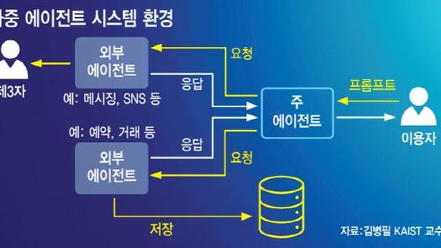 AI 에이전트 시대, 법은 여전히 구시대적…“책임은 누구에게?”
