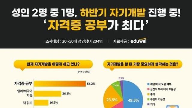 성인 64% 