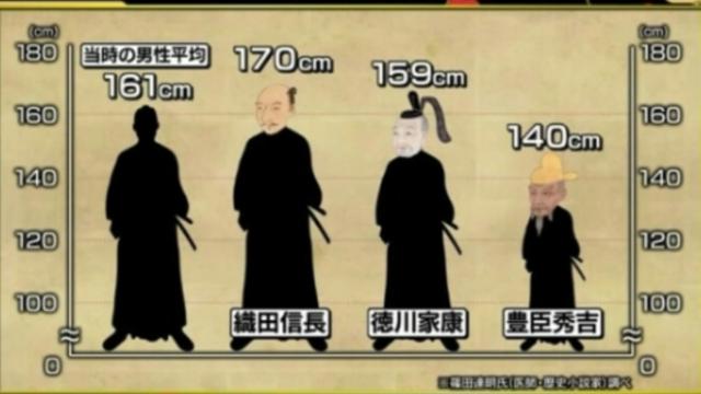 일반인이 일본 전국시대 무장이랑 주먹으로 싸우면 이길 수 있을까 없을까