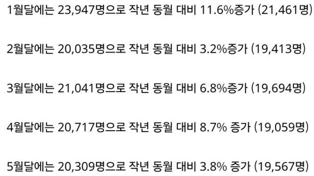 한국보다 더 심각한 대만 저출산 근황 