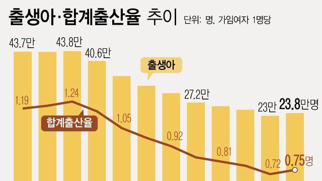 충격적인 출산율 근황.jpg