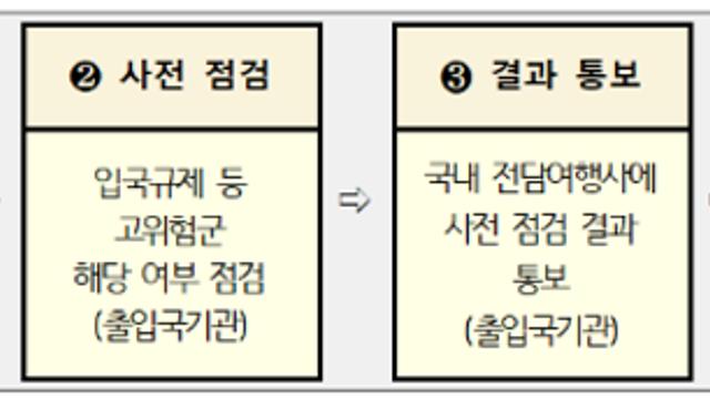 중국 단체관광객 한시 무사증 시행계획 발표