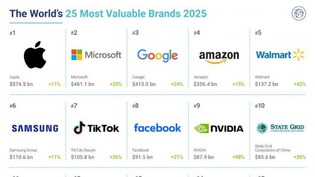 2025년 브랜드 가치 우수기업 TOP 25