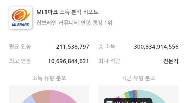 한국에서 찐부자만 있다는 커뮤니티