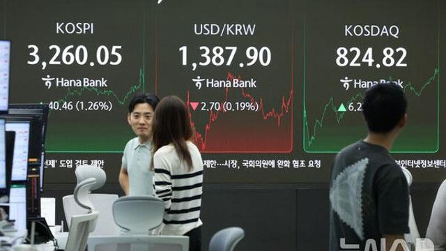 코스피, 외인·기관 순매수에 3260선 안착…엿새째 상승 랠리(종합)