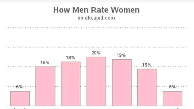 남녀 서로의 외모 평가