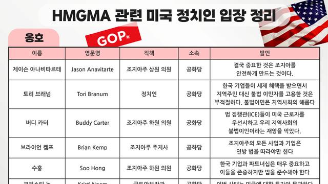 HMGMA 단속 사태에 美정치권마저 양분…공화-민주 '이민 공방전'