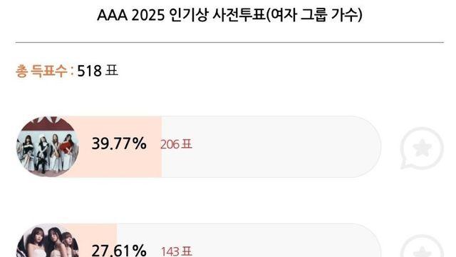 혼성 그룹 올데이프로젝트 관련 진짜 웃긴 근황