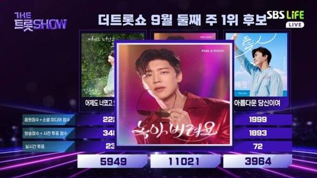 박지현, 김용빈-진해성 제치고 ‘더 트롯쇼’ 1위...다섯 번째 명예의 전당 입성