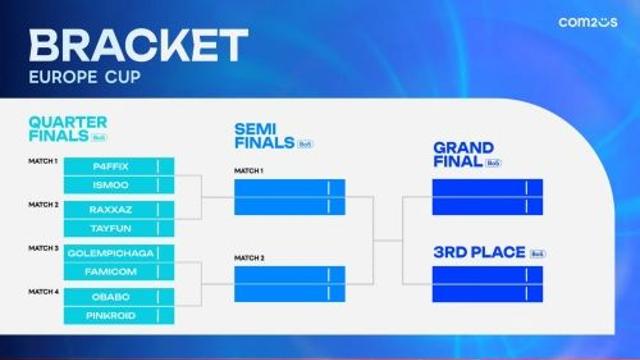 ‘서머너즈 워’ 세계 최강 가리는 ‘SWC2025’, 지역 컵 관전 포인트