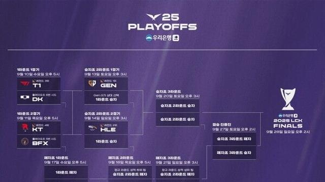 2025 LCK 플레이오프의 서막, 운명을 가를 첫 주가 시작된다