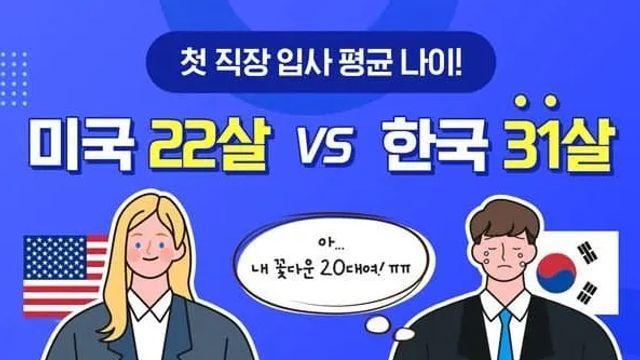 대한민국 청년 첫 취업 나이 근황