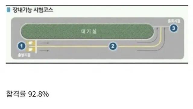 합격률 92.8%가 나온다는 전설의 시험