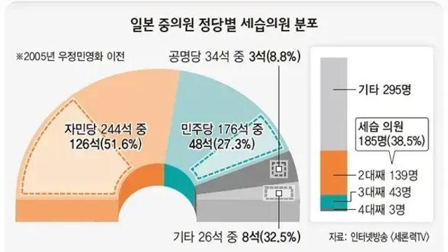 일본에서 국회의원직을 어떻게든 세습시키려던 이유