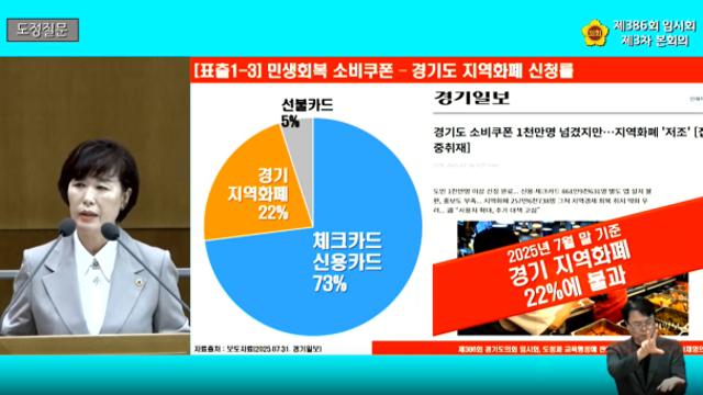 이채영 의원, 소비쿠폰 지역화폐 한계 지적… 지속가능 정책 촉구
