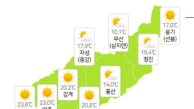 북한날씨, 평양·개성 23.5도 