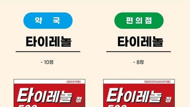 편의점 상비약 vs 약국 비교.