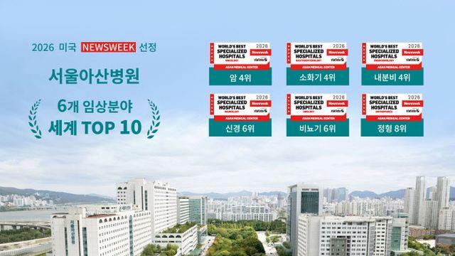 서울아산병원, 6개 분야 세계 TOP 10 ‘국내 최다’