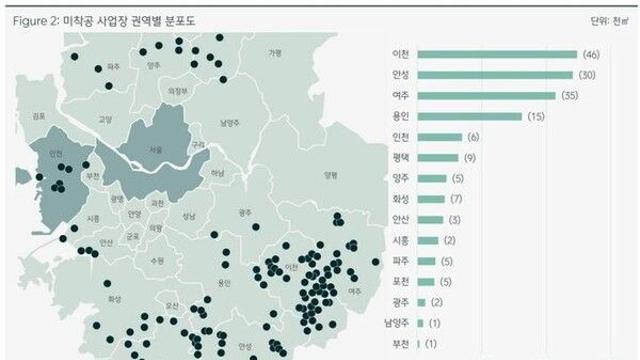 수도권 미착공 물류센터 172개…이천·안성·여주에 몰려