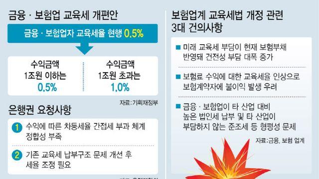 ‘대관의 계절’…금융권, 교육세·스테이블코인 법안 등 총력