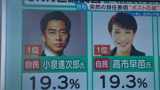 일본 차기 총리 지지도 근황