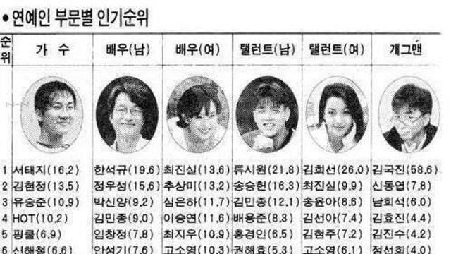요즘 애들은 잘 모르는 김국진 리즈시절 위상