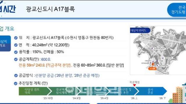 출발점 선 ‘지분적립형 분양주택’, 선결 과제는?