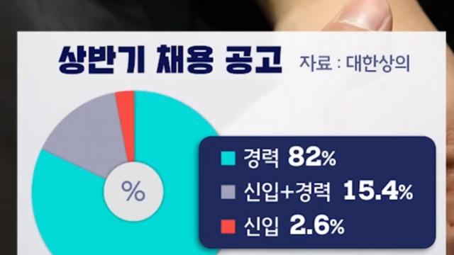 경력직만 뽑는 심각한 요즘 취업난 근황 