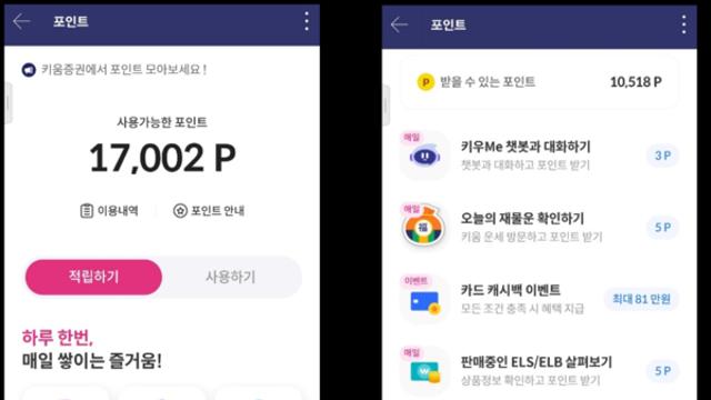 키움증권, 앱테크 '포인트 서비스' 이용자 20만명 돌파